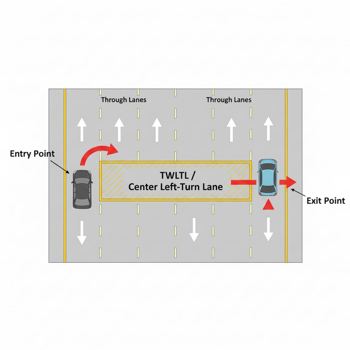 two-way left-turn lane entry and exit diagram
