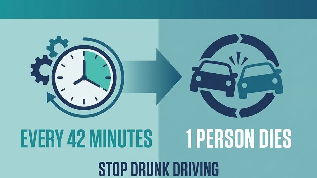 Drunk driving statistics infographic showing how DUI laws by state affect annual fatalities and arrest rates nationwide