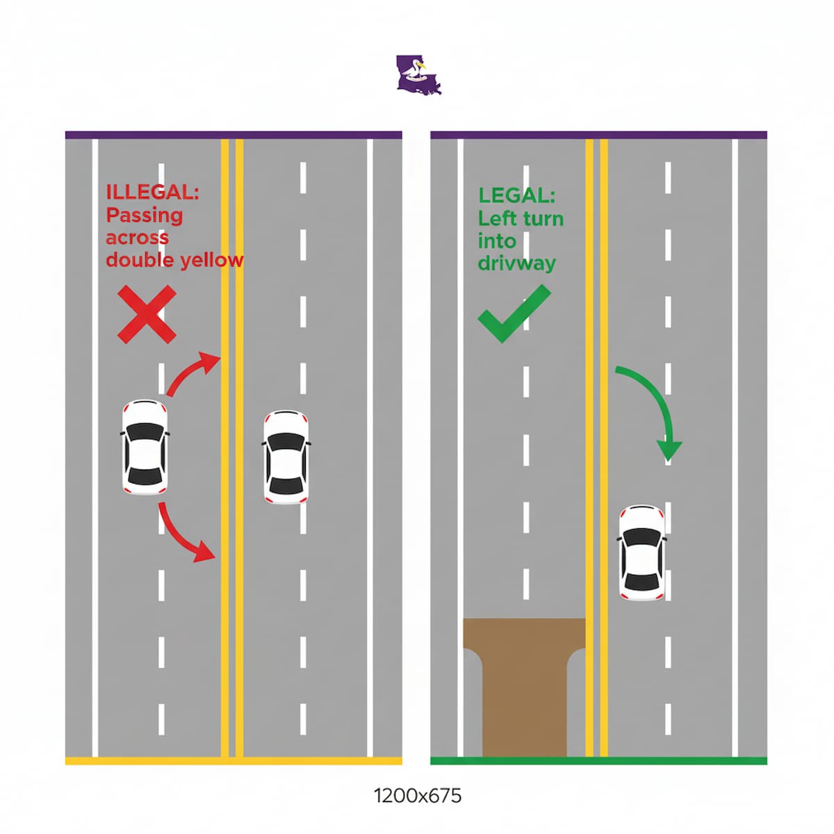 Louisiana double yellow line no-passing zone and legal left turn into driveway diagram
