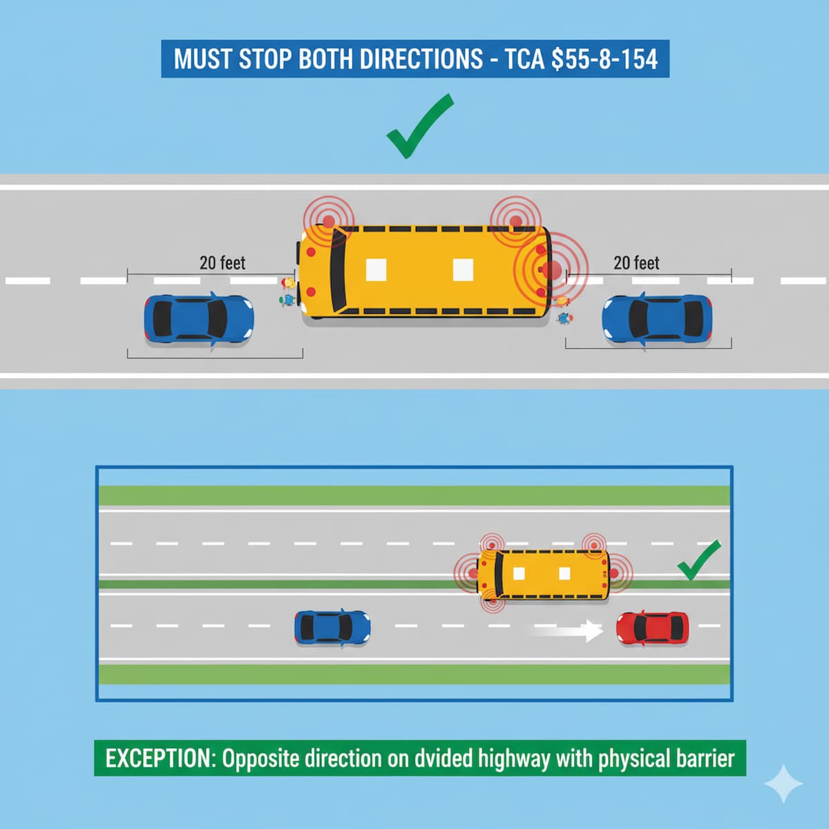 Tennessee school bus stop law requiring both directions to stop 20 feet from bus
