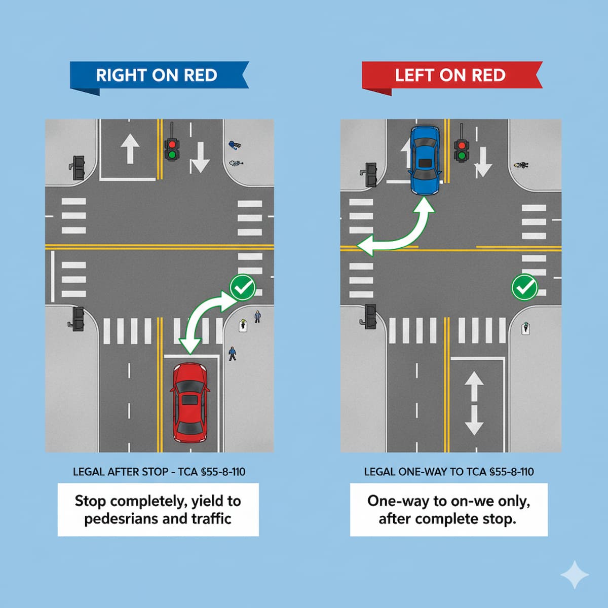 Tennessee right turn on red and left on red regulations with complete stop requirement